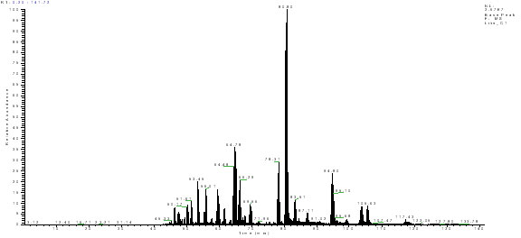 PepSil High Performance Capillary C18