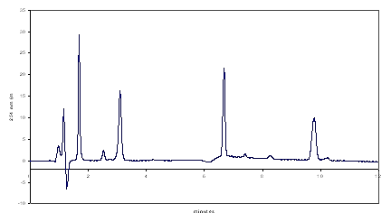 Cholesterol-Lowering Drugs